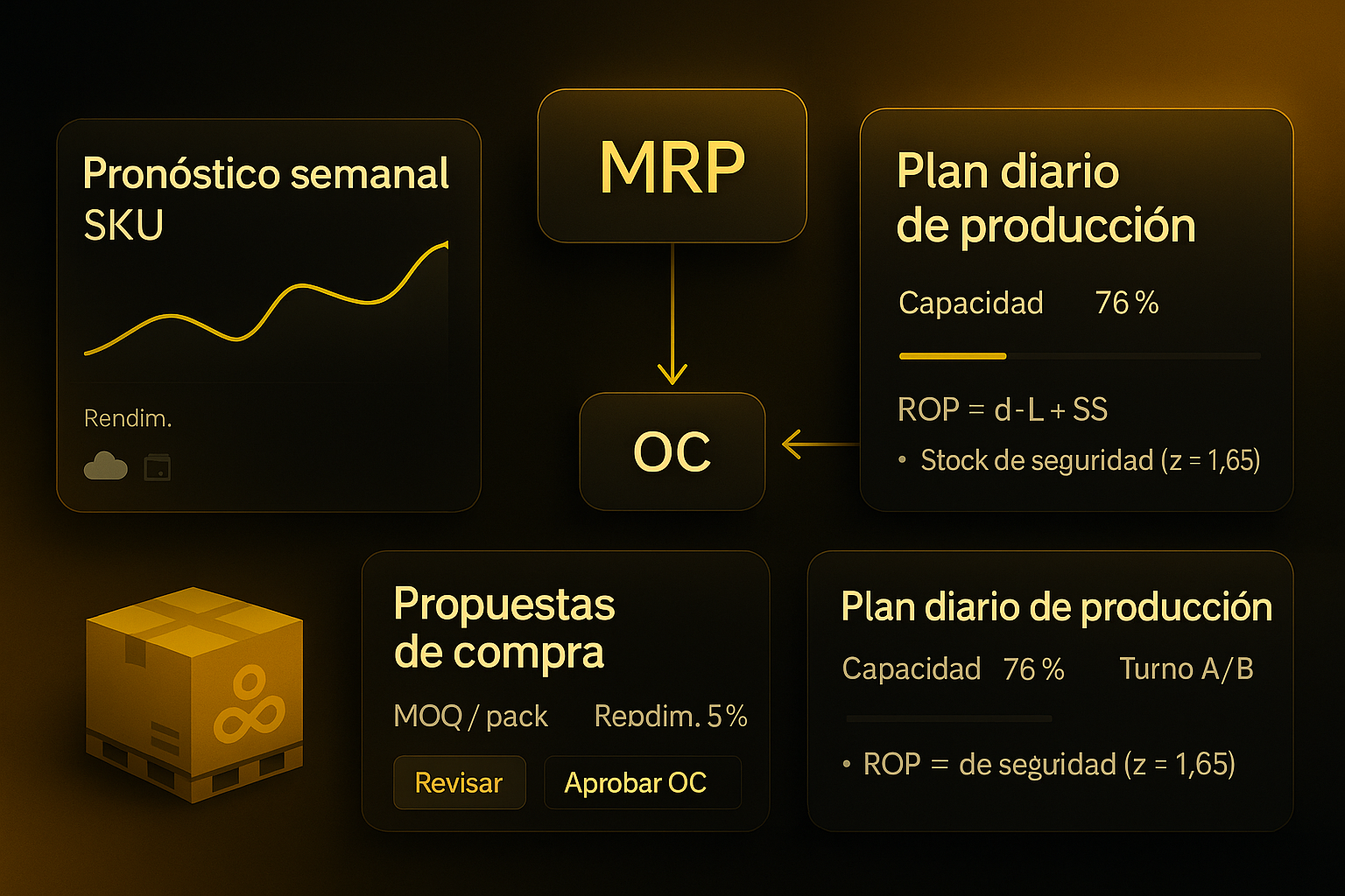 Agente de Operaciones